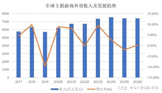 外设项目可行性研究报告PG电子网站主机游戏