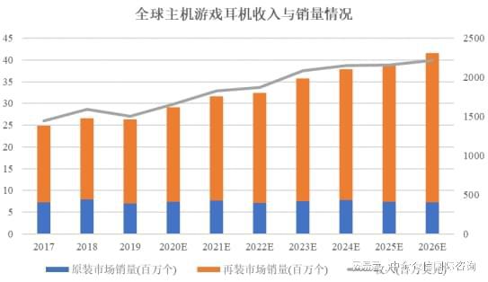 外设项目可行性研究报告PG电子网站主机游戏(图2)