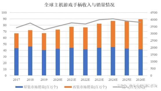 外设项目可行性研究报告PG电子网站主机游戏(图3)