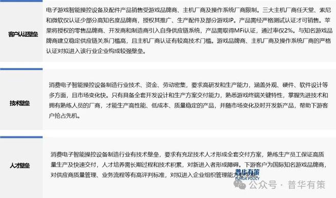 操控设备行业细分市场调研及投资可行性分析报告PG电子网站2024-2030年电子