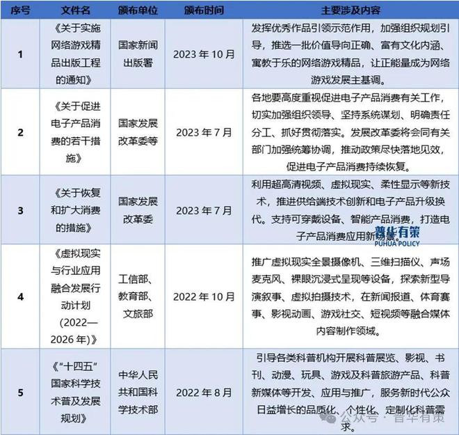 操控设备行业细分市场调研及投资可行性分析报告PG电子网站2024-2030年电子游戏智能(图2)